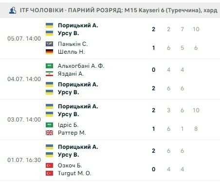 Фото Вадима Урсу та Андрія Поріцького