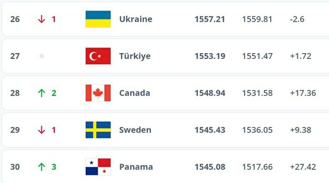 Рейтинг ФІФА