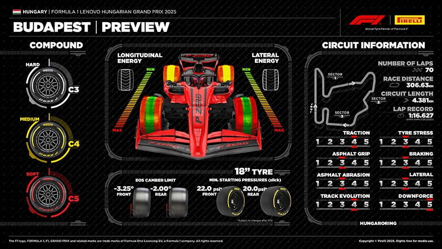 Pirelli