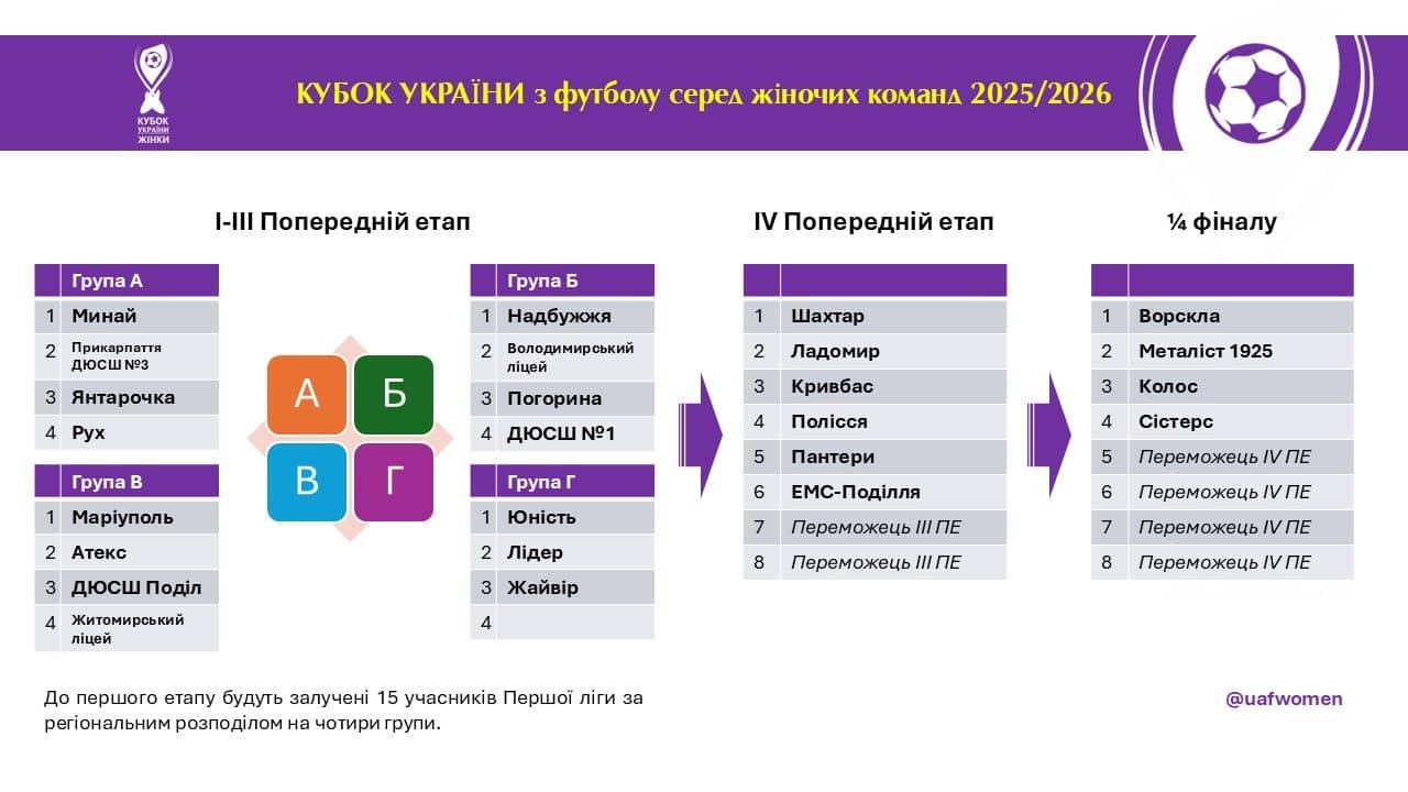 Запис