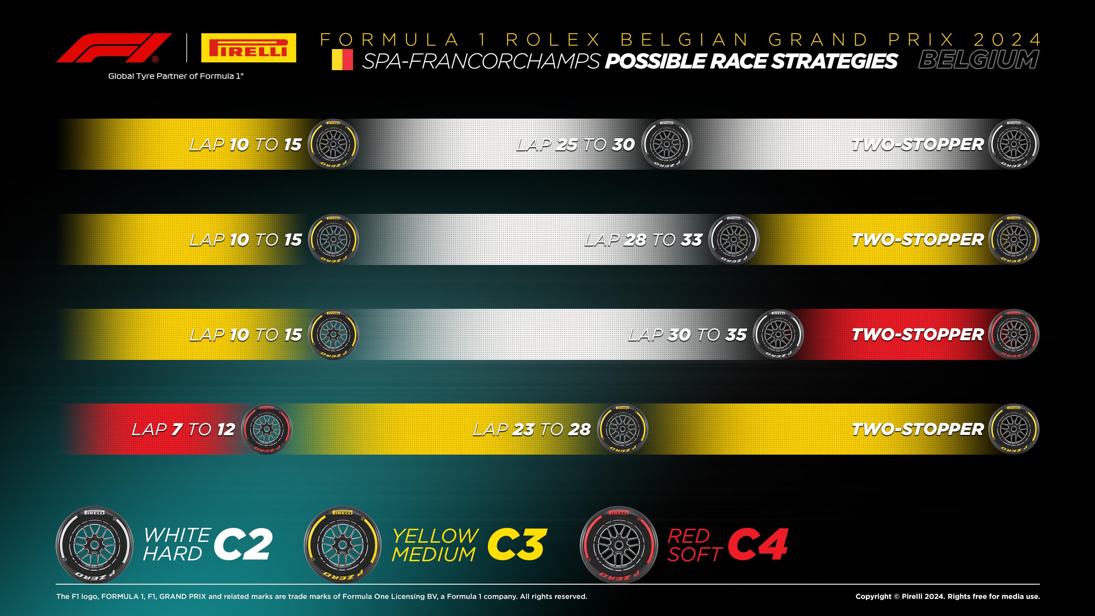 Pirelli Possible race strategies for Belgian GP 2024