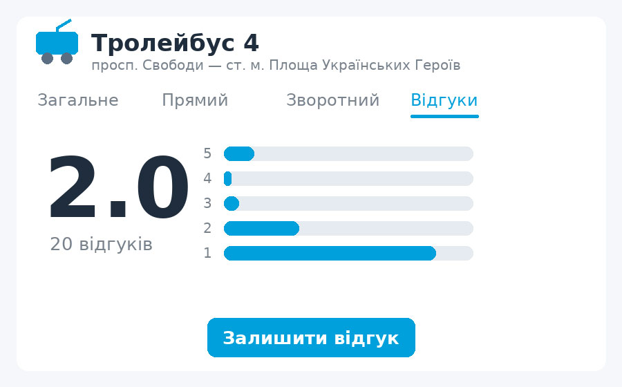 Запис