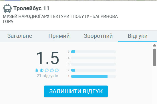 Запис
