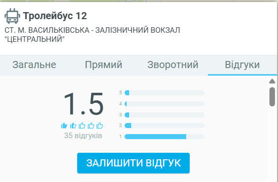 Запис
