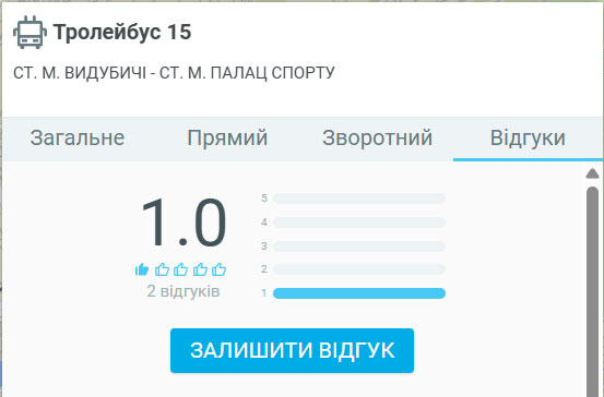 Запис