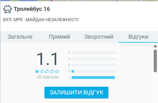 Запис