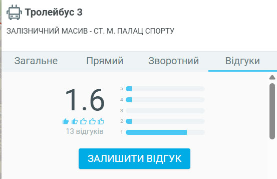 Запис