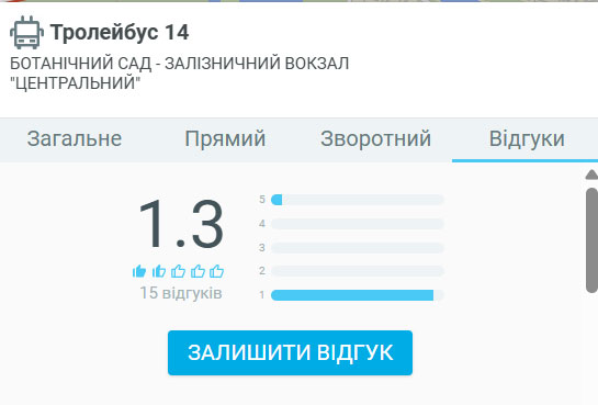 Запис