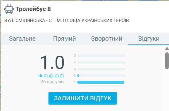 Запис