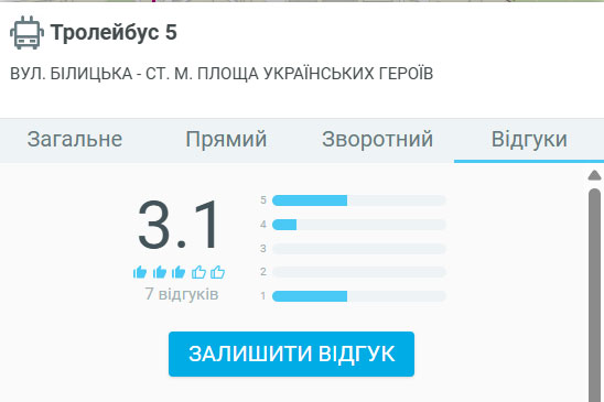 Запис