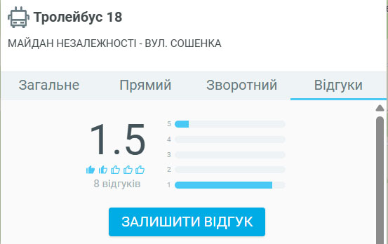 Запис